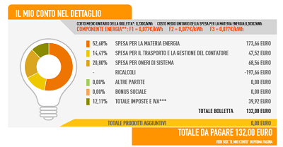 Bolletta Acea Seconda Pagina