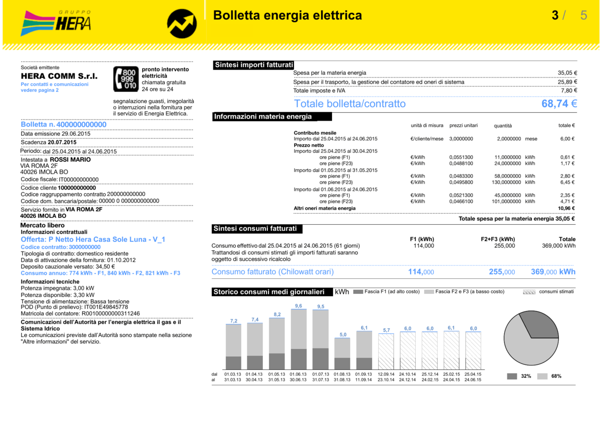 bolletta hera luce terza pagina
