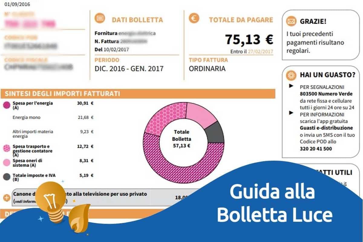 Come Leggere la Bolletta Luce? Guida alle Voci di Fornitura